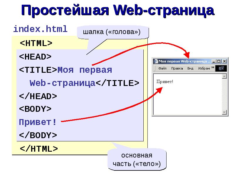 Как сделать открытие картинки в html