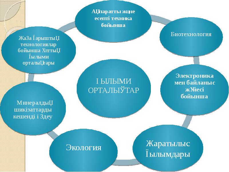 Ғылым мен техника. Білім. Жаңа технологиялар презентация. Болашақ технологиялар презентация. Білім жетістіктерін