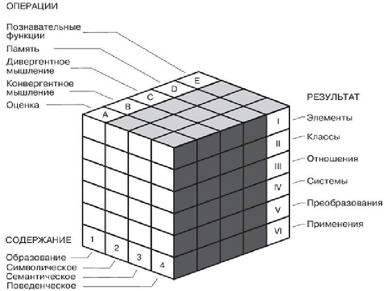 На рисунке представлена графическая модель структуры интеллекта г айзенка где iq означает интеллект