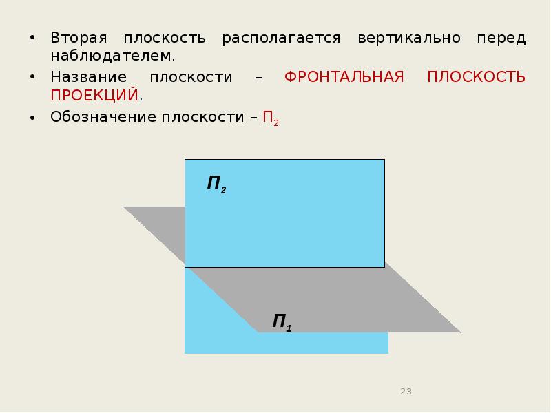 Как находится вертикаль