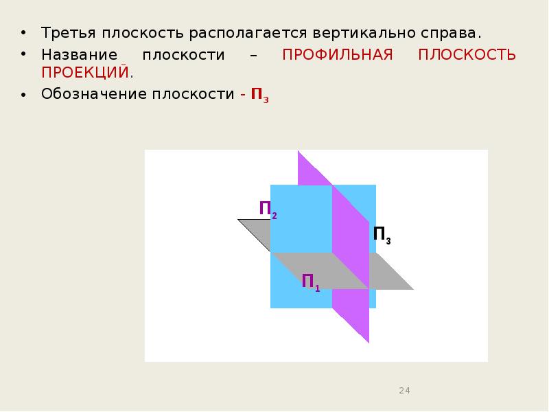 Расположить вертикально