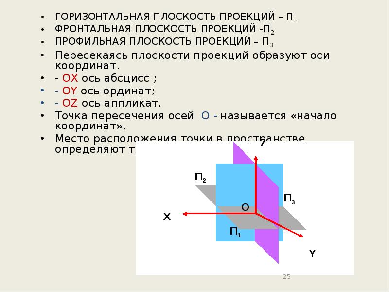 Как найти проекцию на плоскость