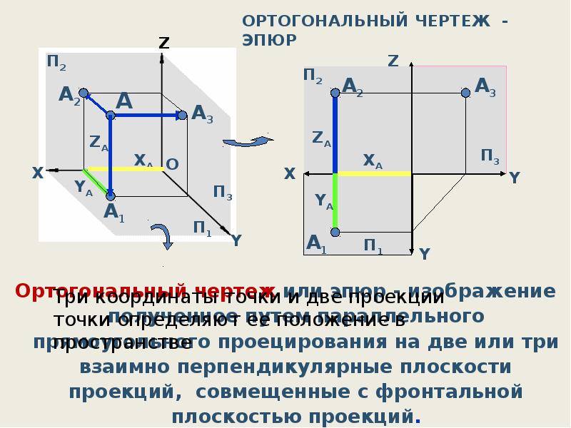 Прямые перпендикулярные плоскости проекций