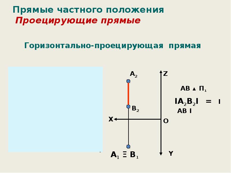 Горизонтальная прямая