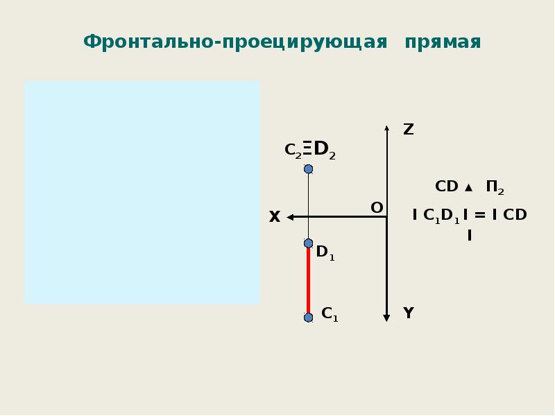 Фронтально проецирующая прямая