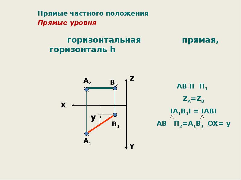 Прямые частного