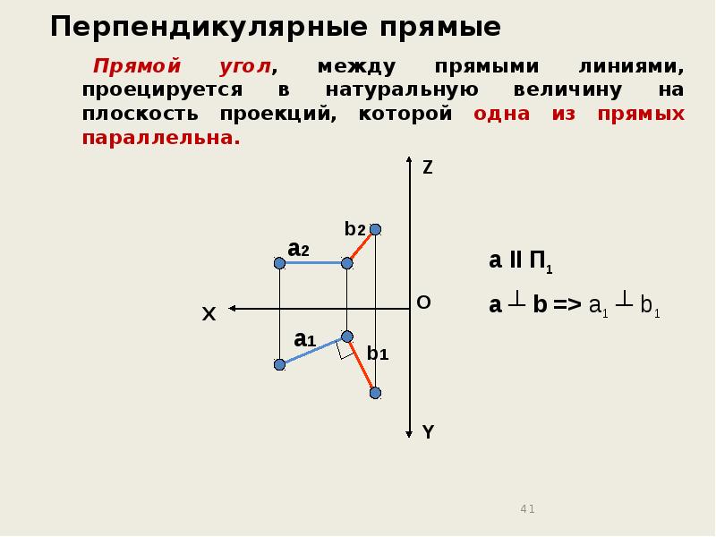 Прямая перпендикулярная данной