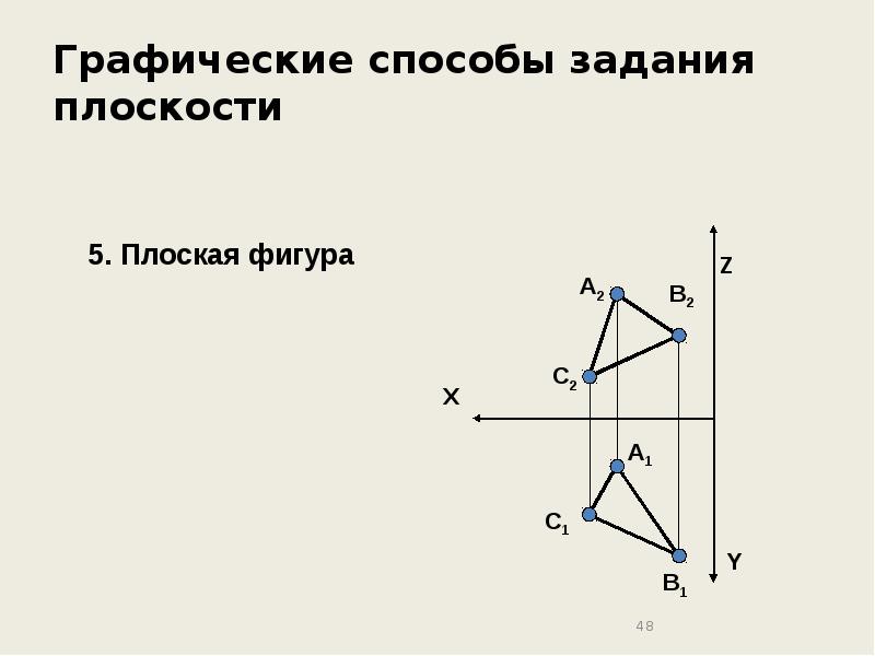 Плоская плоскость. Графические способы задания плоскостей. Способы задания плоскости Начертательная геометрия. Графические способы решения геометрических задач на плоскости.. Способы задания плоскости плоской фигурой.