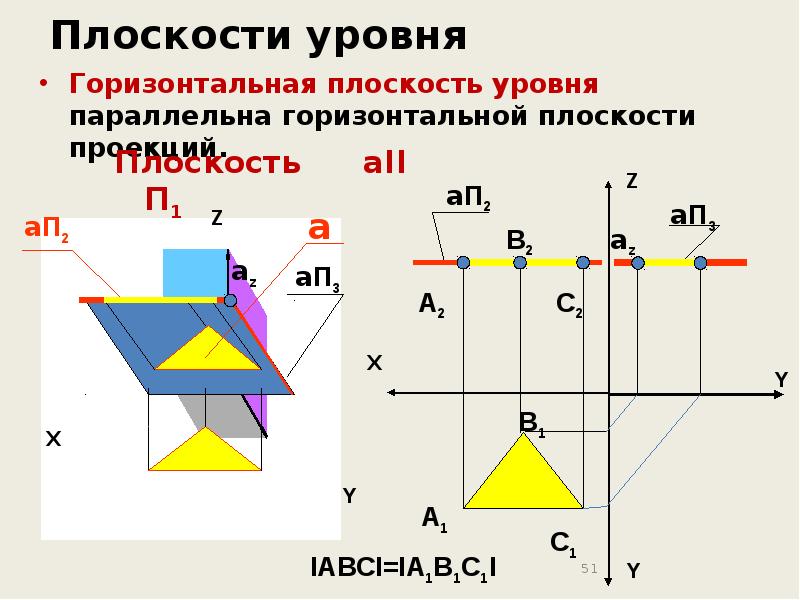 Как называются плоскости проекций