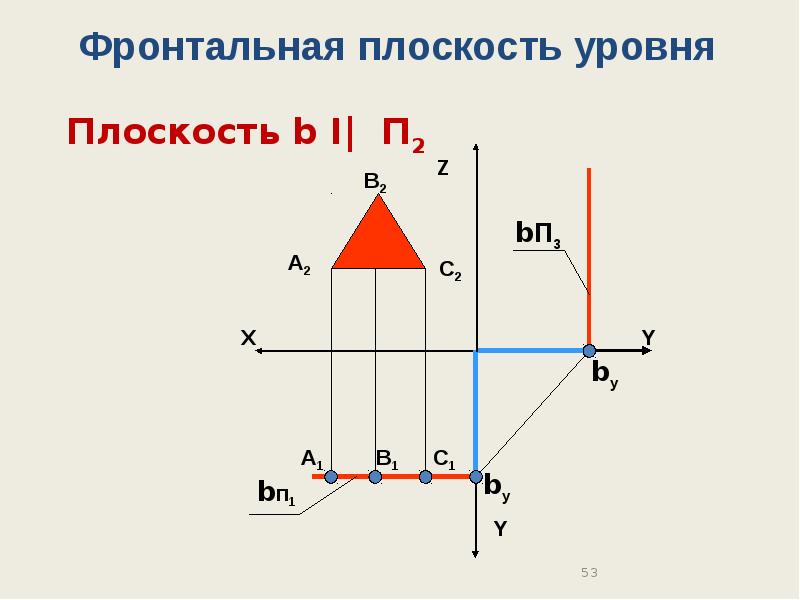 Фронтальная плоскость уровня показана на рисунке