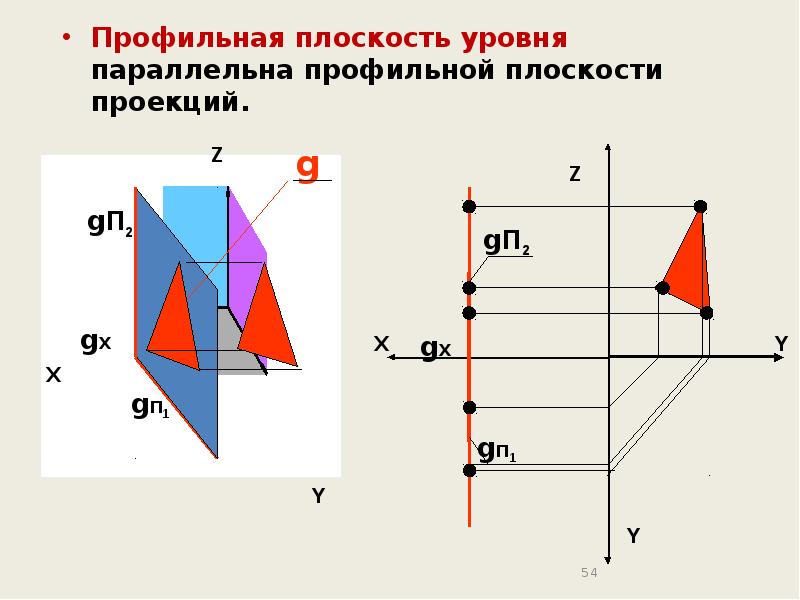 Горизонтальная плоскость уровня