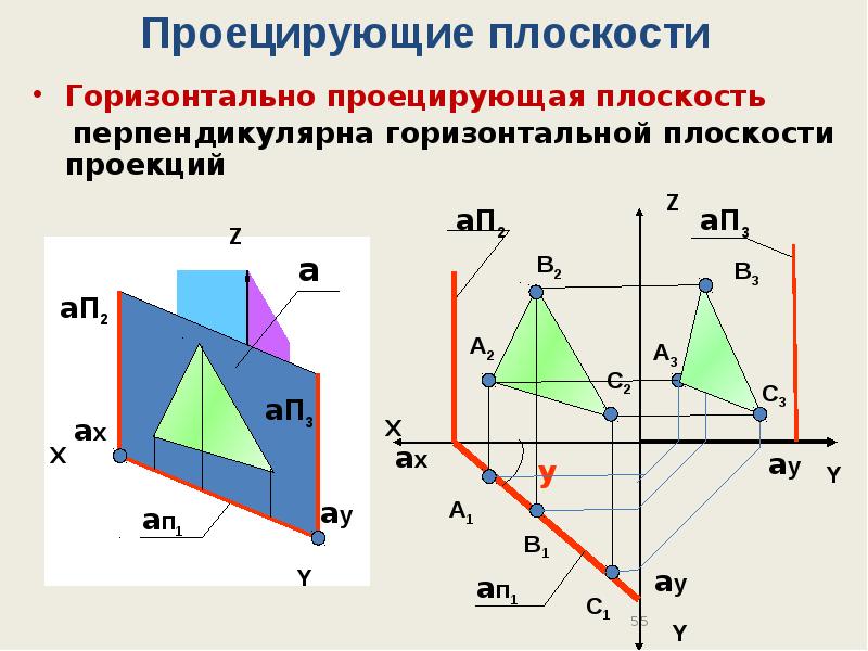 Фронтально проецирующая линия