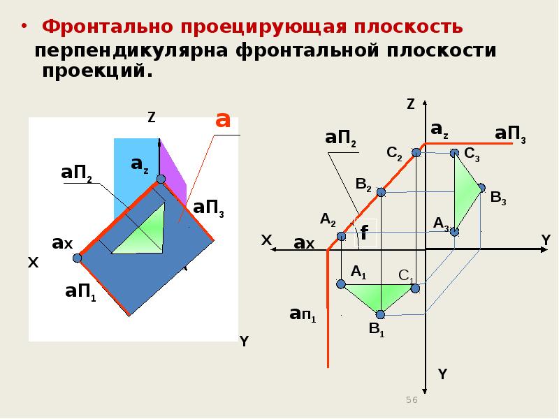 Профильная плоскость