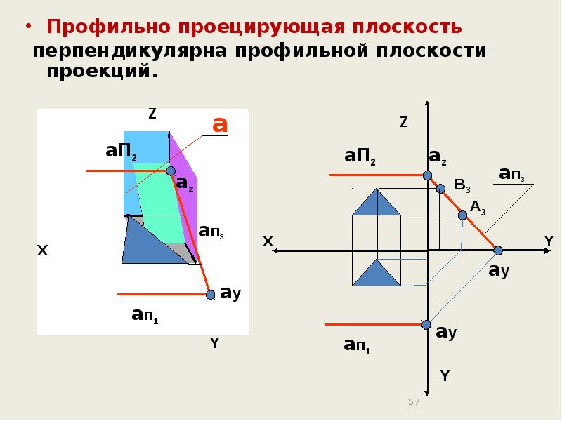 Профильная плоскость