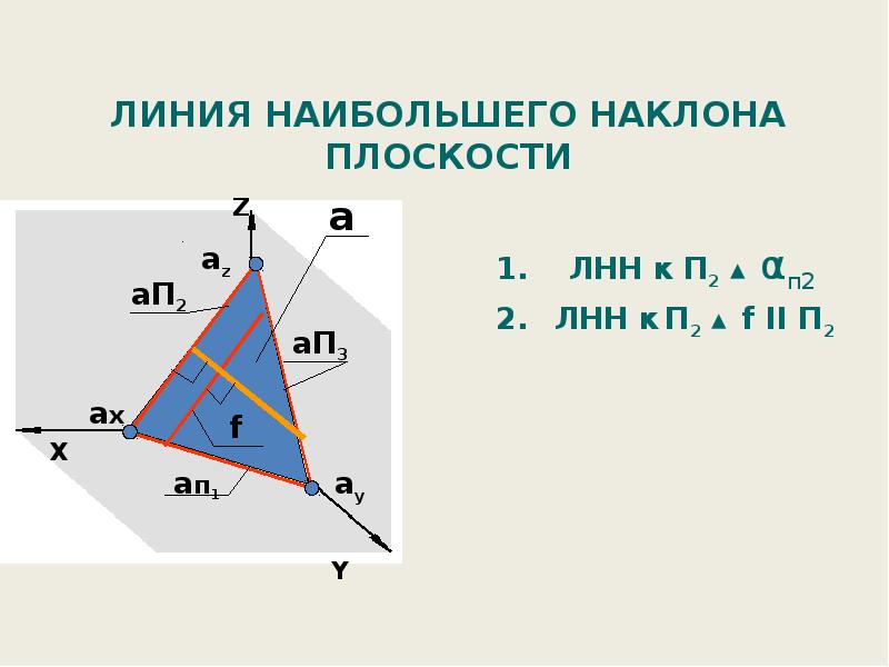 Наибольший наклон