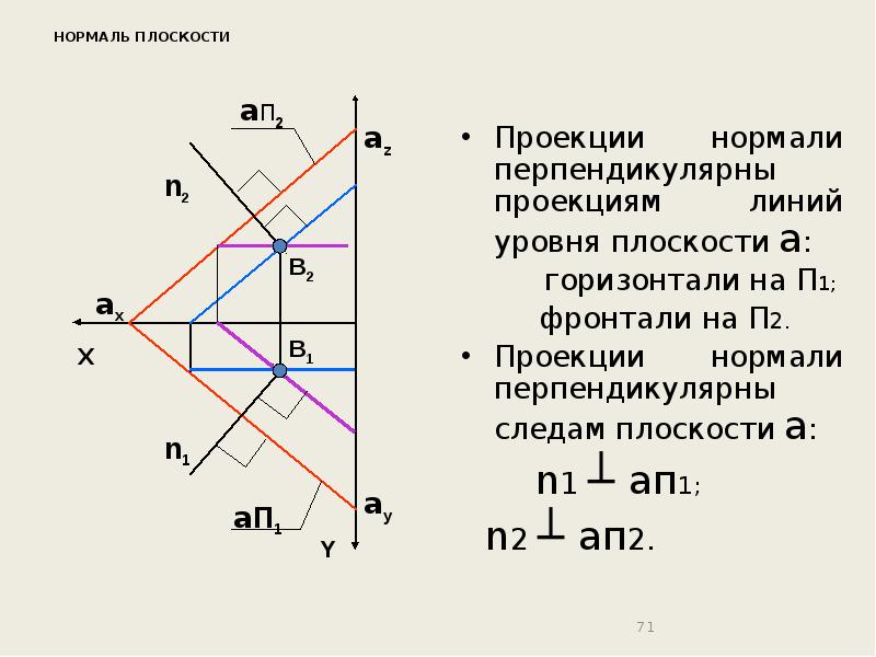 Перпендикулярная проекция