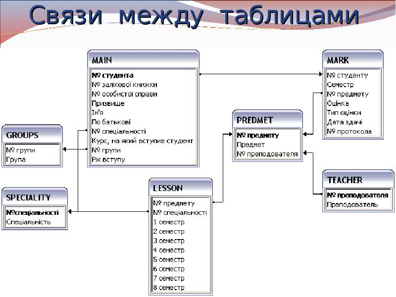 Разработка базы данных