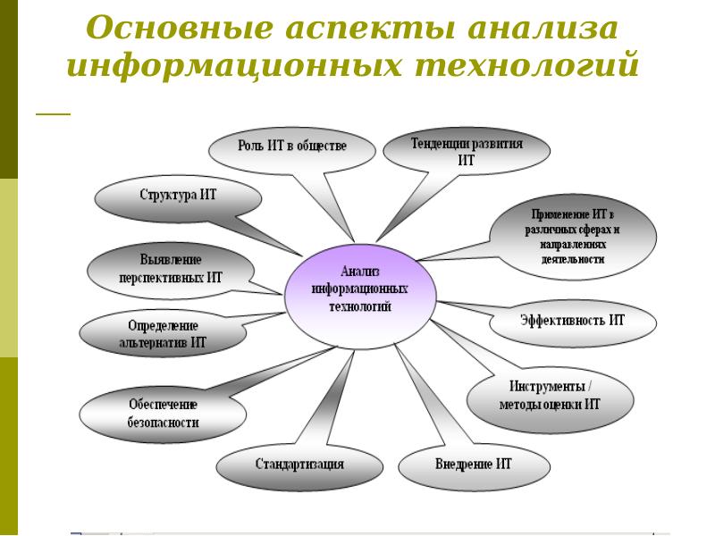 Роль в исследовании информационных процессов. Основные направления развития информационных технологий. Анализ информационыхтехнологий. Основные тенденции развития информационных технологий. Основные направления совершенствования информационных технологий.