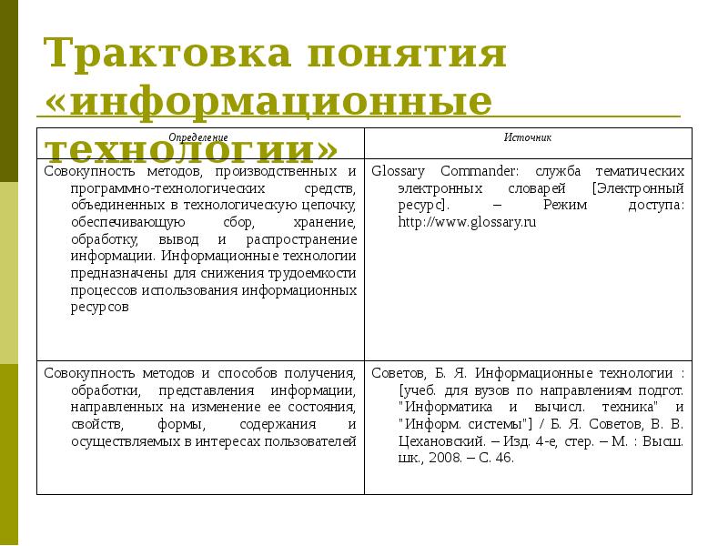 Технологическая карта толкование понятия