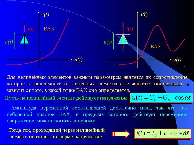 С элементом является. ТОЭ линейные и нелинейные элементы цепи. Преобразование сигналов в безынерционных нелинейных цепях. Нелинейные преобразования случайных сигналов. Нелинейность сигнала это.