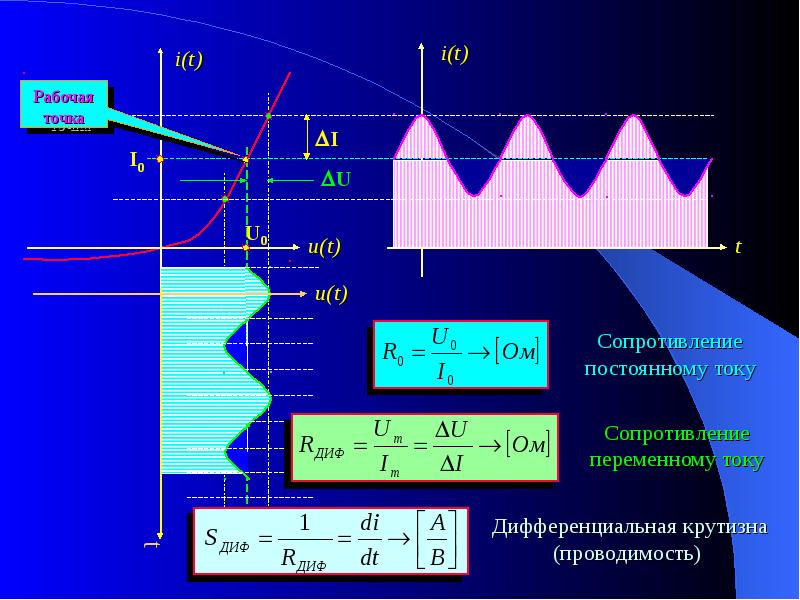 Общая схема нелинейного преобразования радиосигналов - 91 фото