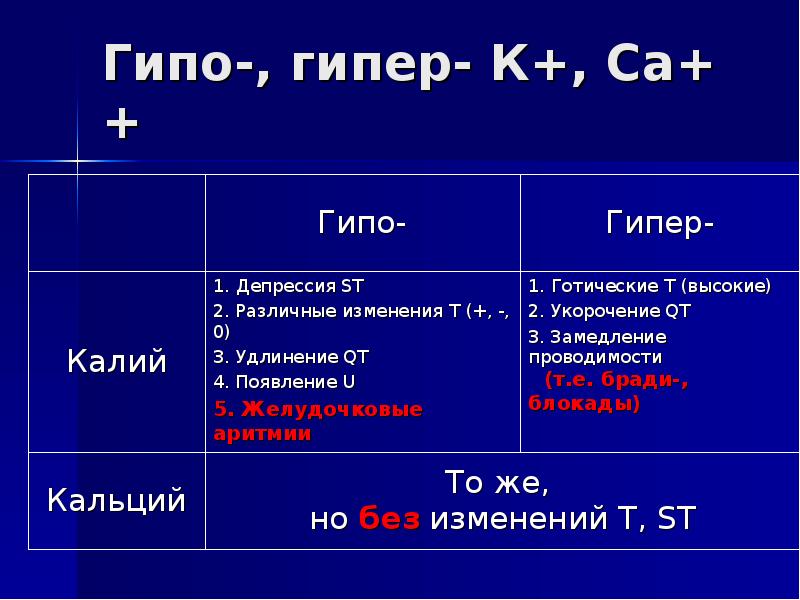 Hypo латынь. латинские приставки. греческие приставки. значение приставок латынь. суффиксы латынь таблица.
