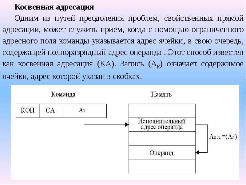 Классическая схема адресации