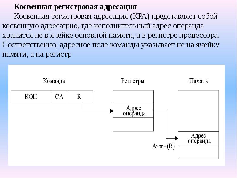 Классическая схема адресации