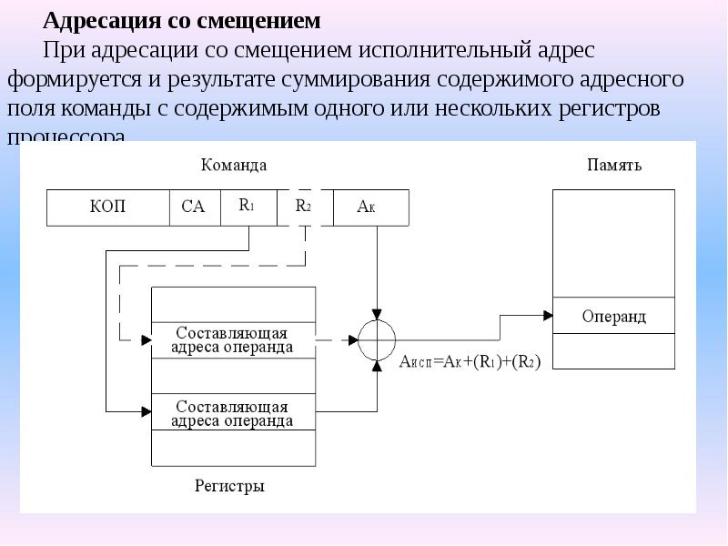 Адресация проекта что это