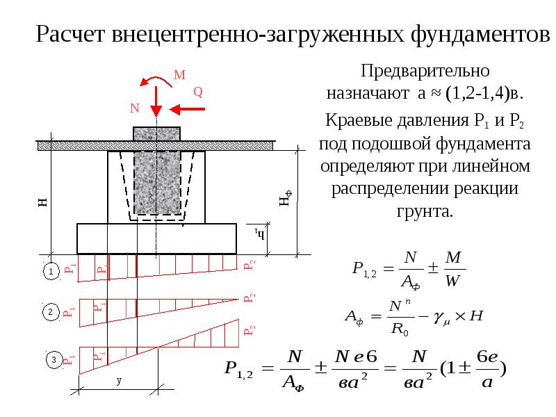 Армирование ленточного фундамента чертежи - с особым упором на сложные участки к