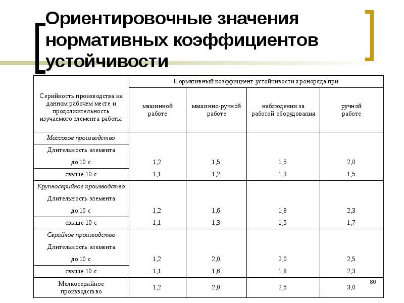 Нормативная величина светового коэффициента в спортивных залах