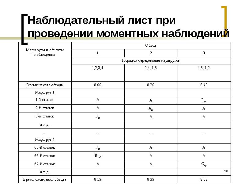 Фотография рабочего времени методом моментных наблюдений предполагает