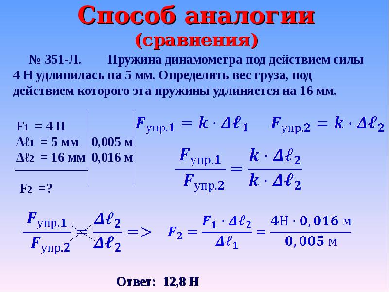 Определите силу под действием которого пружина