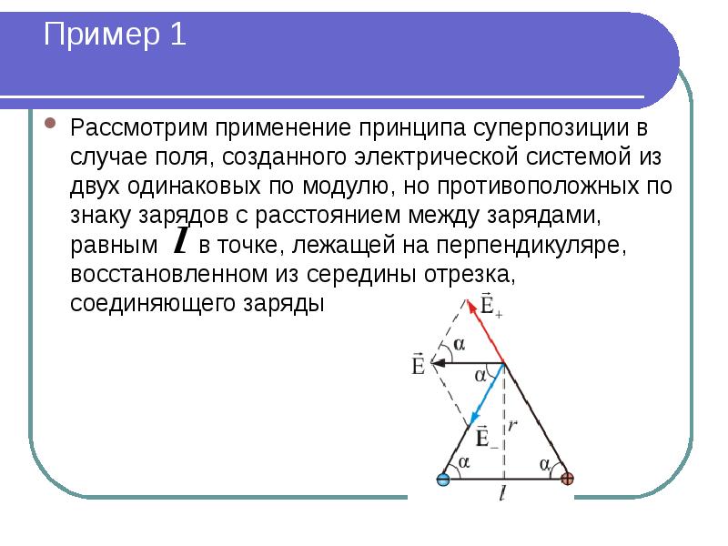 Принцип суперпозиции презентация