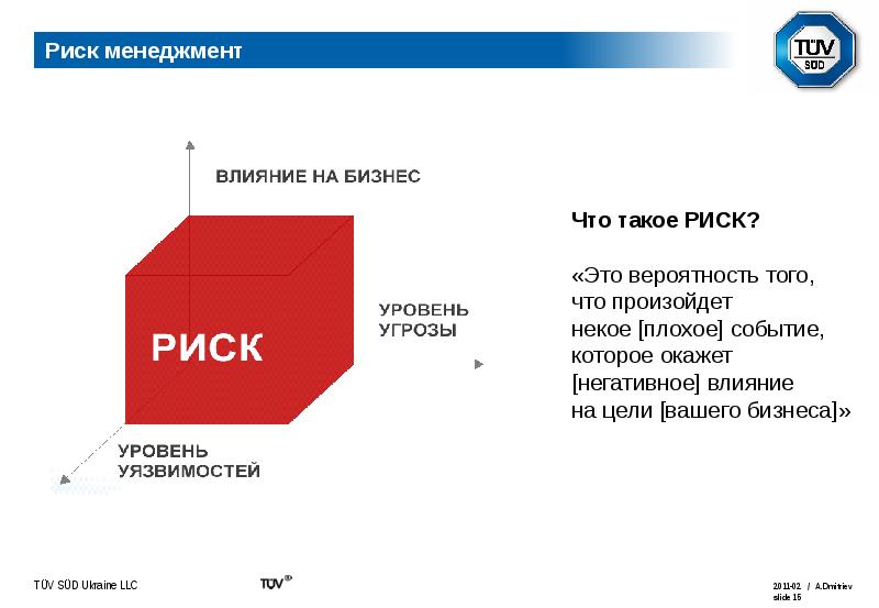 Презентация система управления рисками