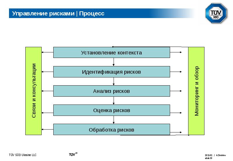 Картинки система управления рисками