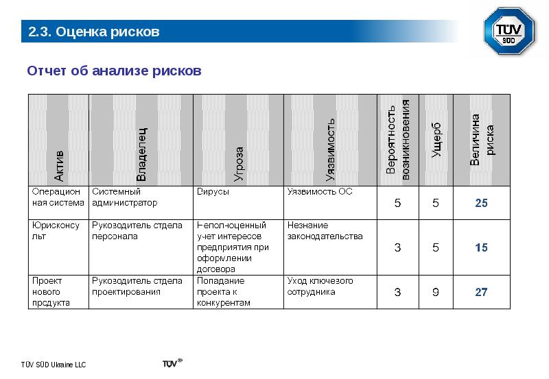 План менеджмента риска медицинского изделия