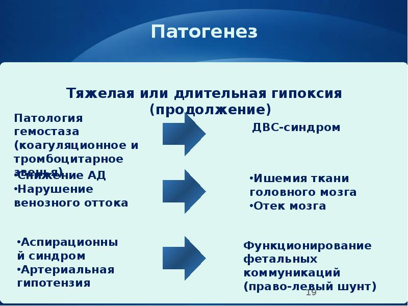 Билирубиновая энцефалопатия у новорожденных презентация