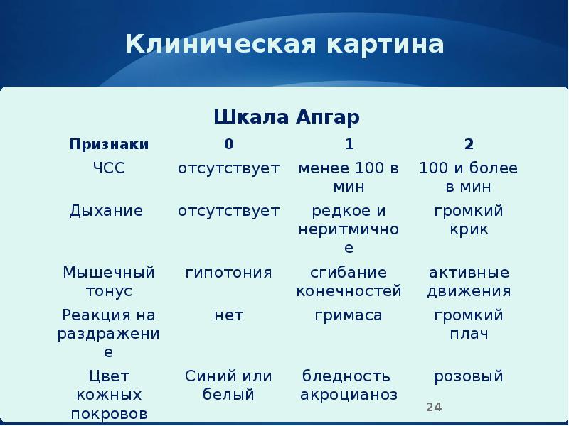 Клиническая картина Клиническая картина