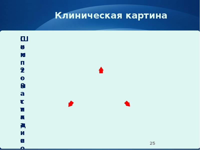 Клиническая картина Клиническая картина