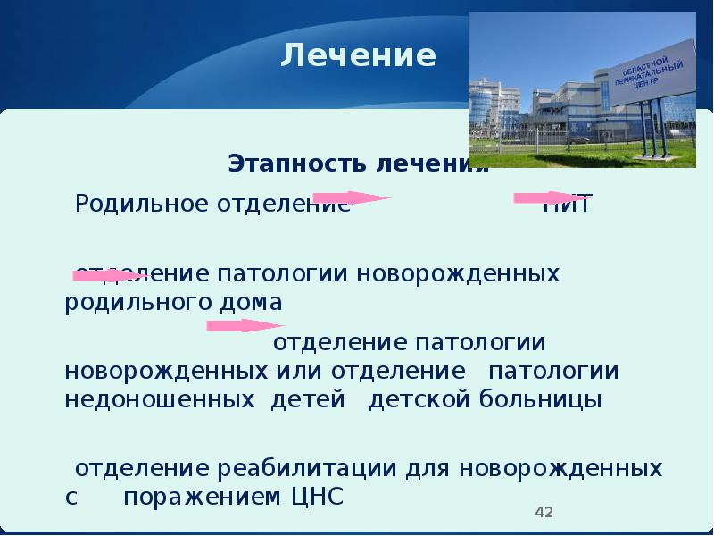 Лечение
Этапность лечения
Родильное отделение Лечение
Этапность лечения
Родильное отделение