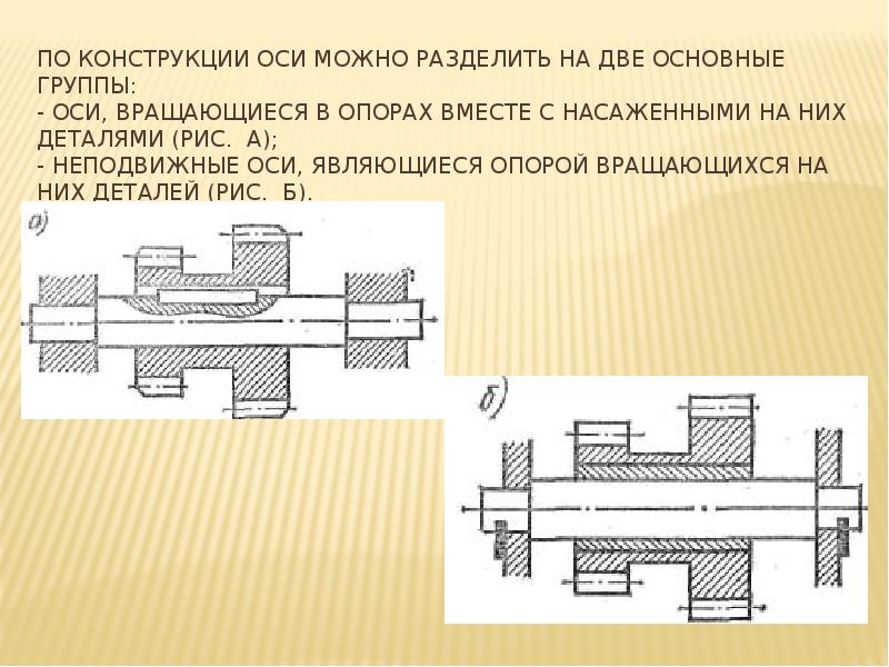 Описание чертежа ось