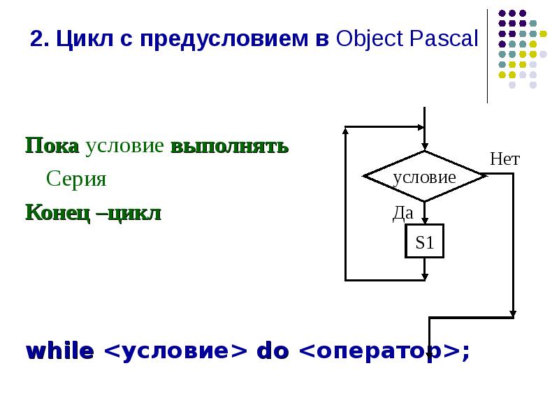 Программирование циклов с заданным условием окончания работы. Цикл до в Паскале. Pascal цикл с предусловием. Цикл с условием Паскаль. Цикл с условием Pascal.