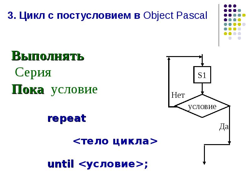 Цикл вместо. Программа с постусловием в Паскале. Оператор цикла с постусловием в Паскале. Цикл с постусловием Паскаль. Программа цикл с постусловием Паскаль.