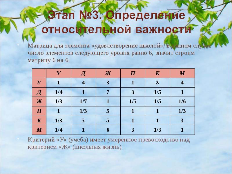 Расположите следующие элементы в порядке