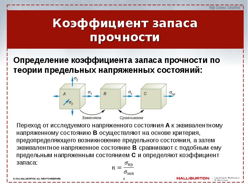 Презентация на тему предел прочности