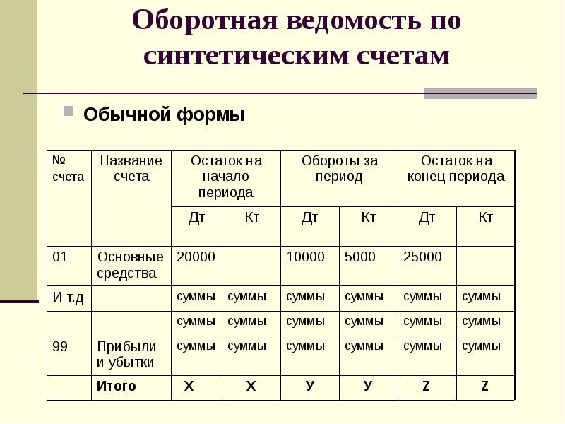 Синтетическими счетами