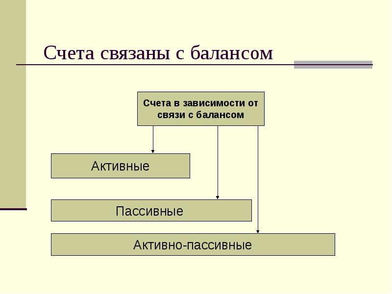 Балансовые счета