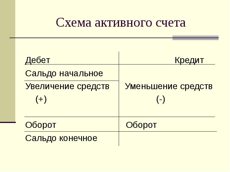 Картинки двойная запись