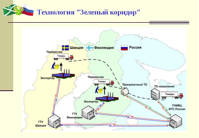 Проект зеленый коридор